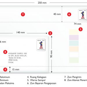 Standard Mail Guide Pos Malaysia