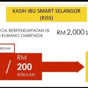 Bantuan KISS Selangor