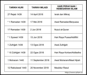 Tarikh Penting Kalendar Islam 2018 | Azhan.co