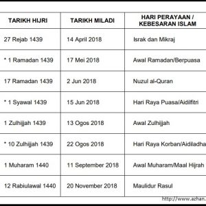 Tarikh Penting Islam 2018