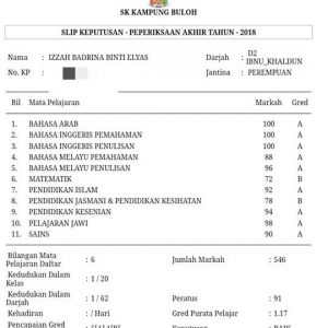 Slip Exam Cemerlang Izzah Badrina