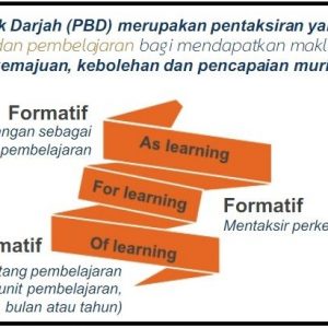 Maksud Pentaksiran Bilik Darjah (PBD)