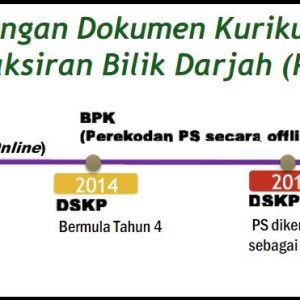 Perkembangan DSKP Dan PBD