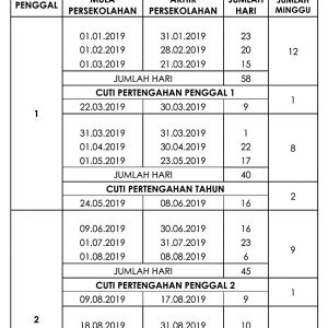 Takwim Penggal Persekolahan 2019 Kumpulan A (Kedah, Johor, Terengganu, Kelantan)