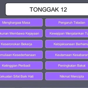 Senarai Tonggak 12